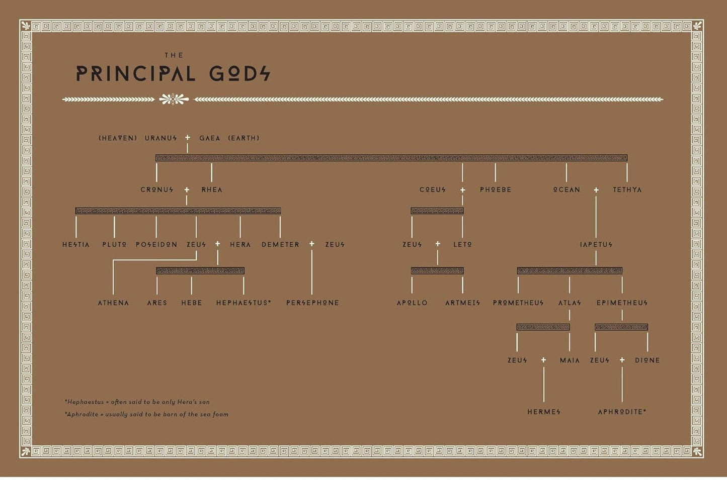 Mythology by Edith Hamilton