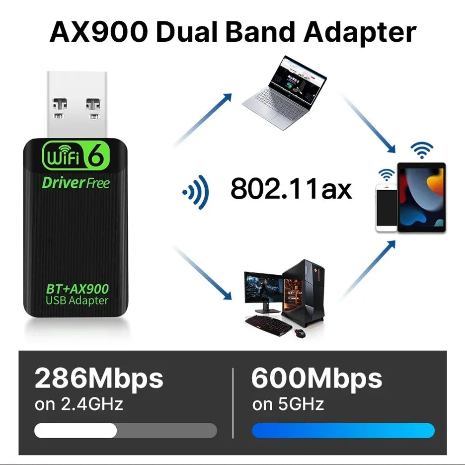 AX900 Dual Band Adapter with connectivity diagram and specifications on a white background