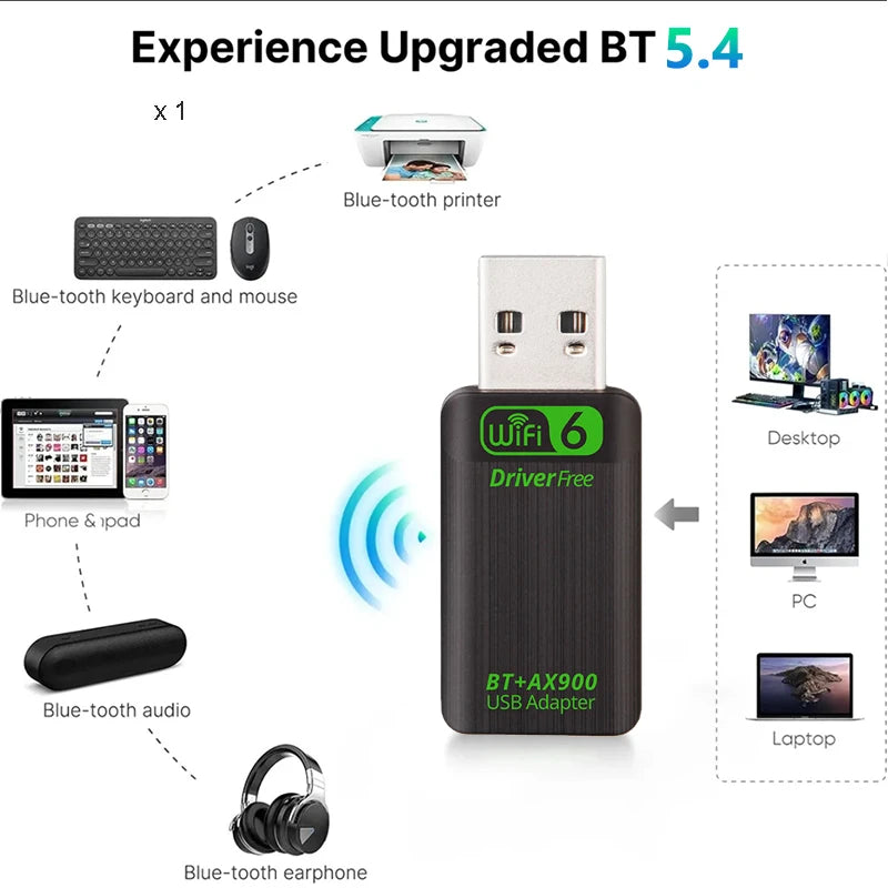 USB adapter with Bluetooth and Wi-Fi features, shown with connectivity options on a white background.