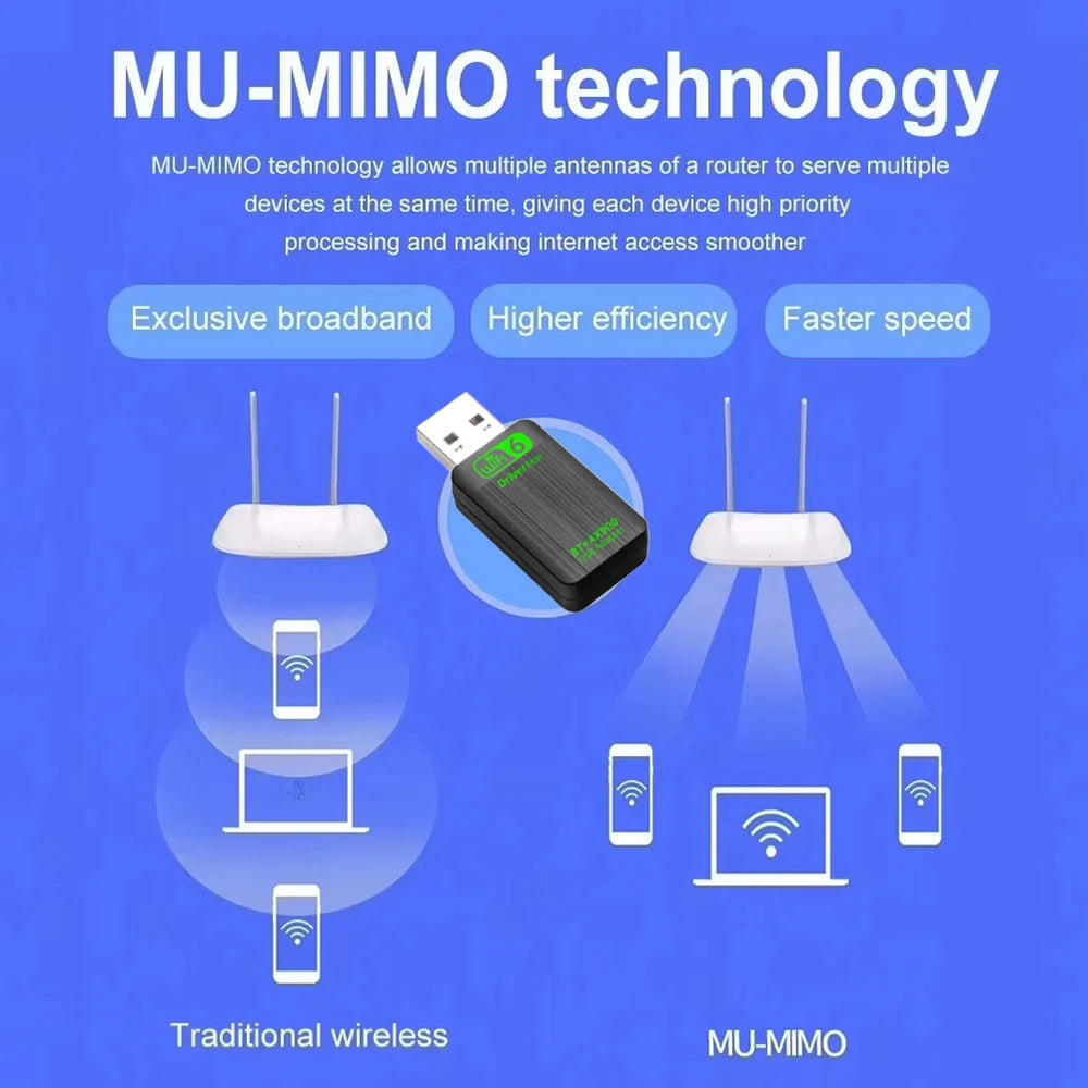 Diagram of MU-MIMO technology with router, devices, and text on a blue background