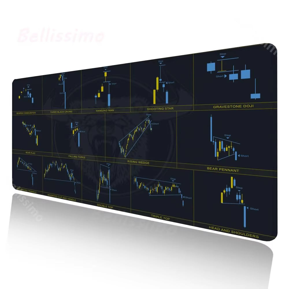 Investor Stock Market Sidekick: Chart Pattern Mouse Pad Reference