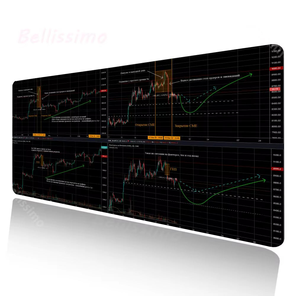 Investor Stock Market Sidekick: Chart Pattern Mouse Pad Reference