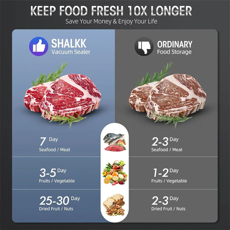 Comparison chart showing the benefits of using a vacuum sealer for food freshness compared to ordinary food storage methods.