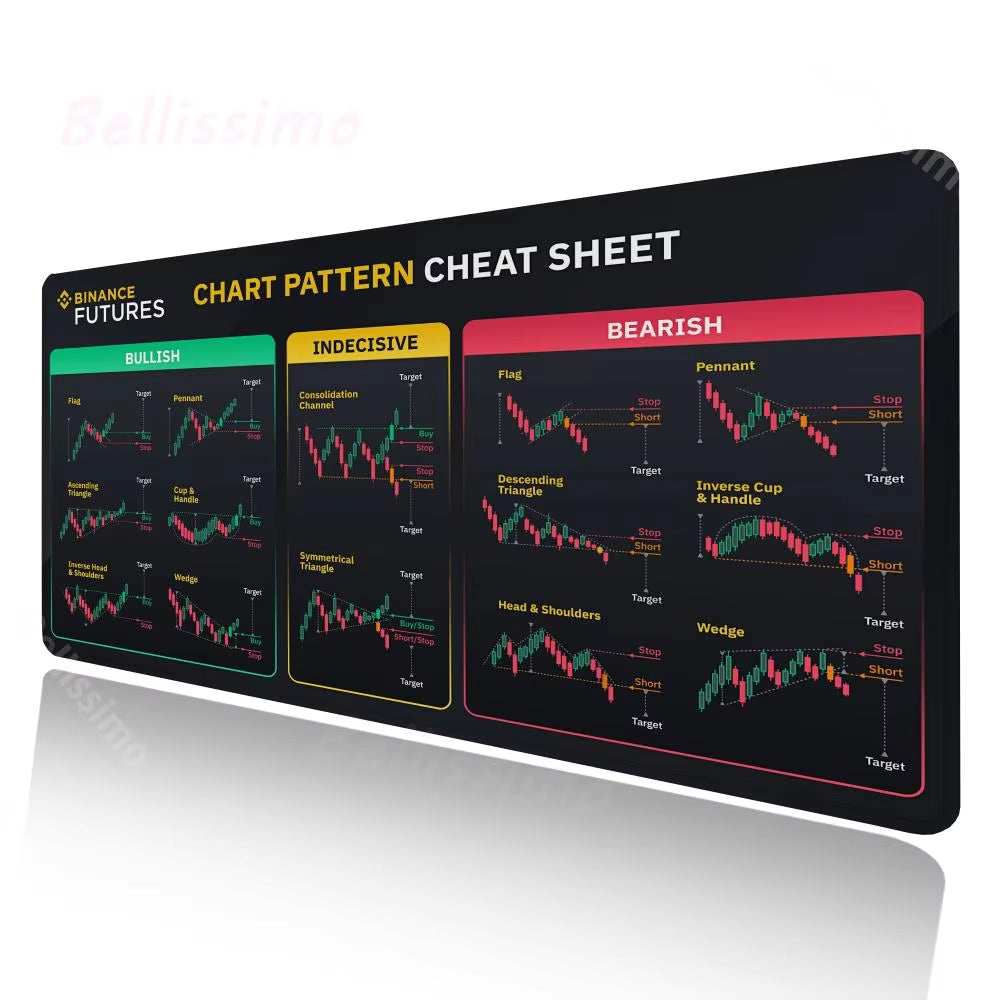 Investor Stock Market Sidekick: Chart Pattern Mouse Pad Reference