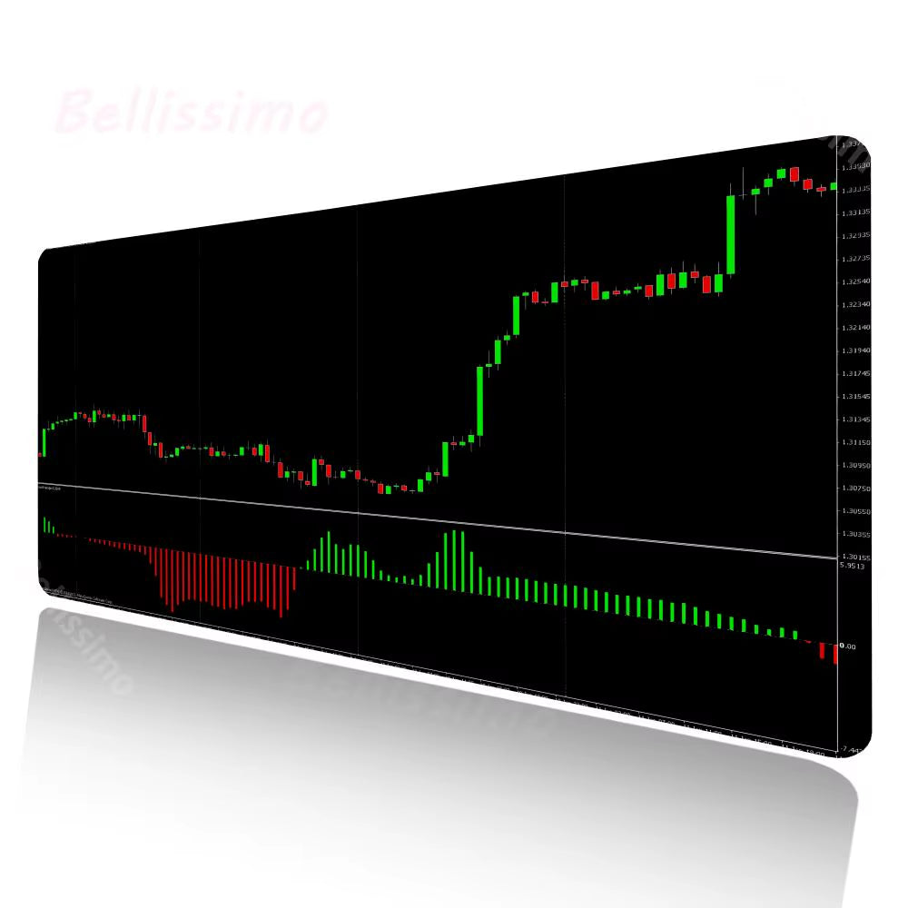 Investor Stock Market Sidekick: Chart Pattern Mouse Pad Reference