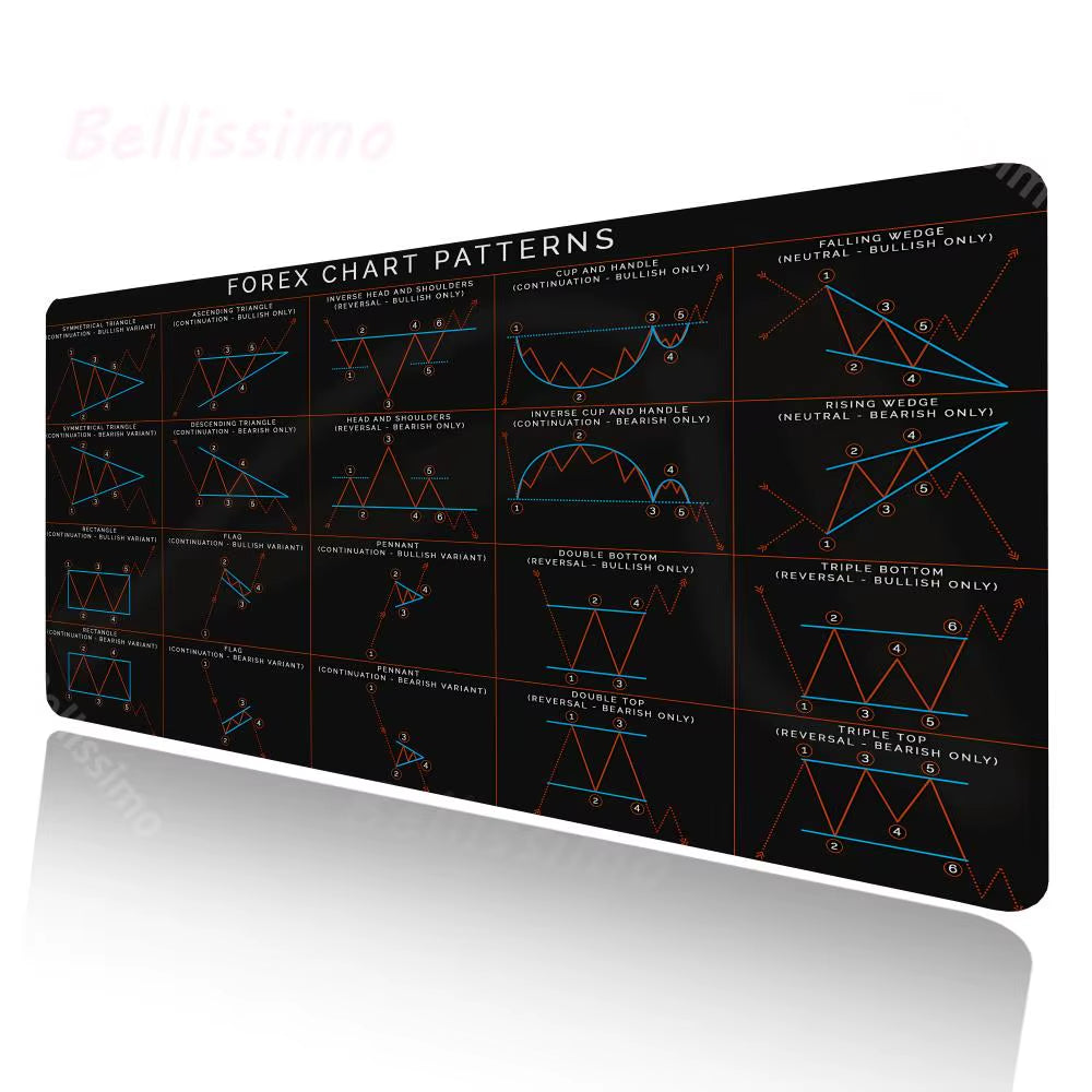 Investor Stock Market Sidekick: Chart Pattern Mouse Pad Reference