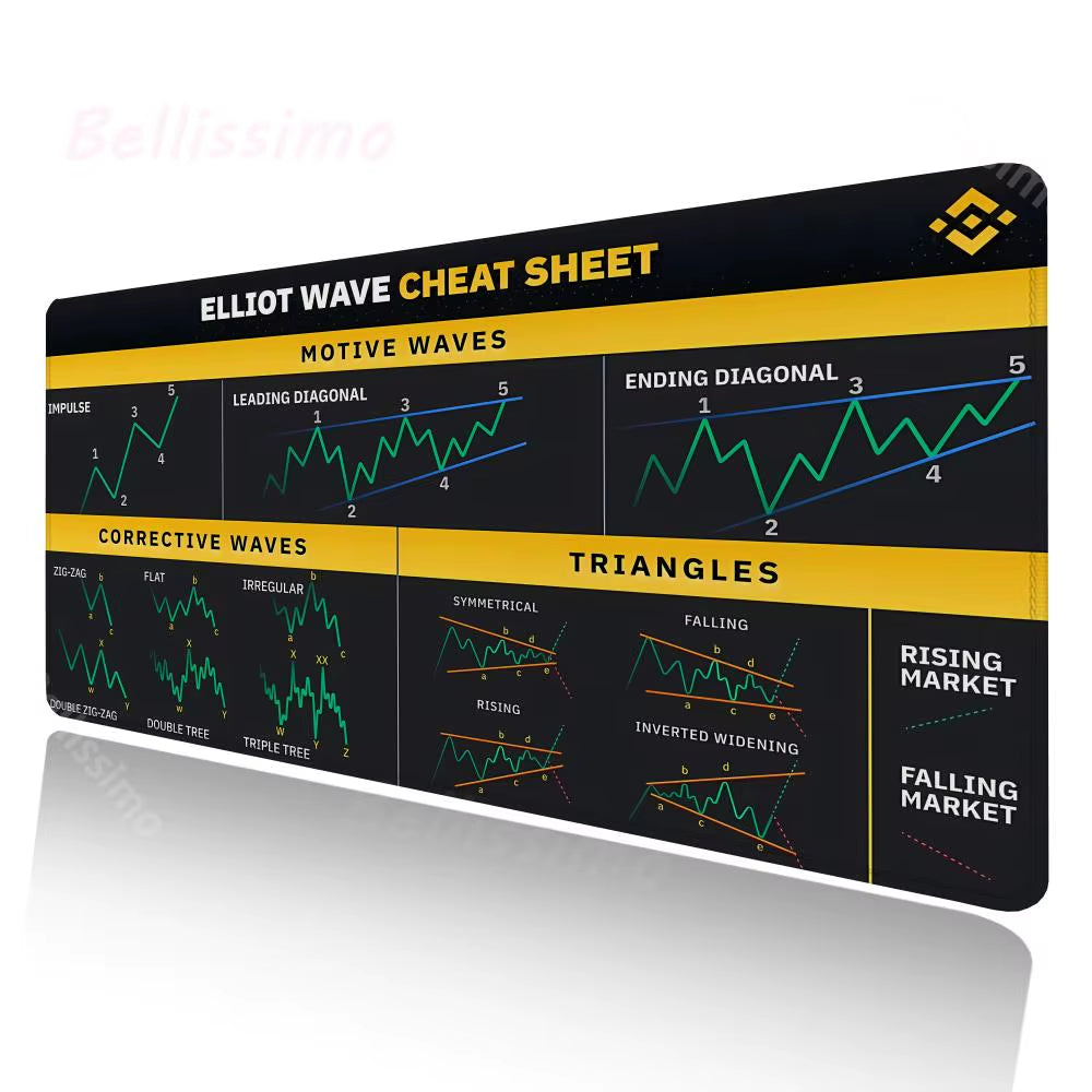 Investor Stock Market Sidekick: Chart Pattern Mouse Pad Reference