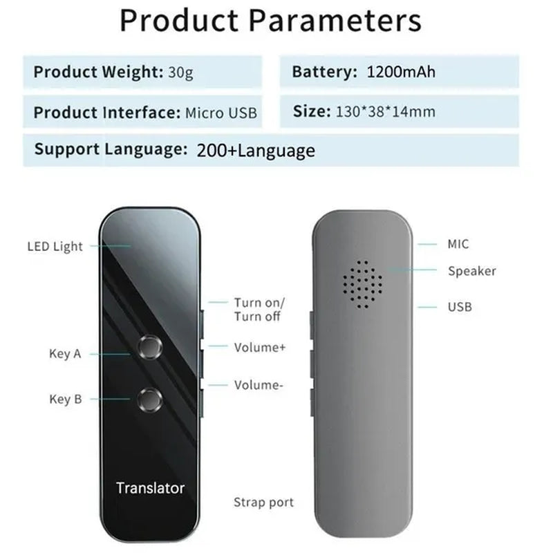Rosetta Decree Real Time Instant Translator-Handheld Travel Translation Device
