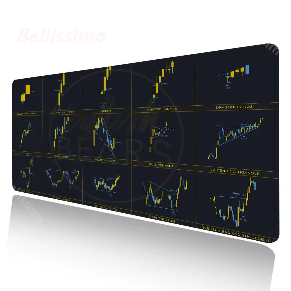 Investor Stock Market Sidekick: Chart Pattern Mouse Pad Reference