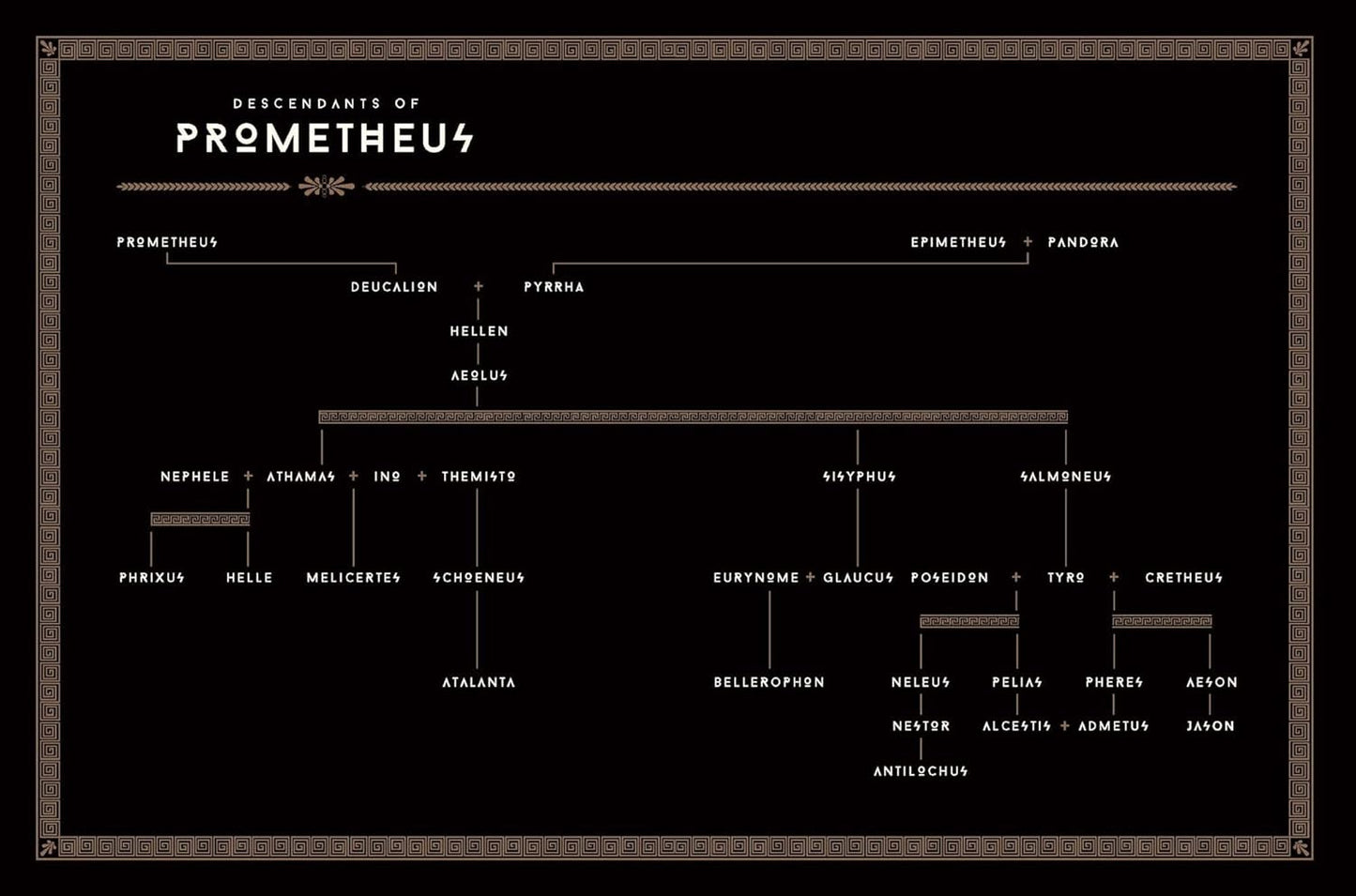 Mythology by Edith Hamilton