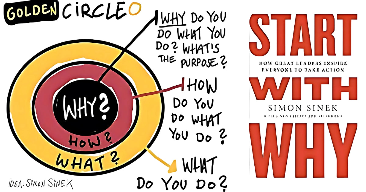 Simon Sinek 2-Book Combo: Start With Why & Find Your Why