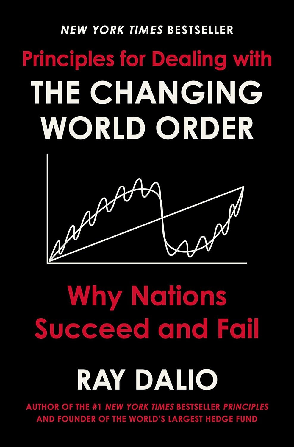 Book cover for 'Principles for Dealing with the Changing World Order: Why Nations Succeed and Fail' by Ray Dalio, displaying a graph and the text of the book's title and author.