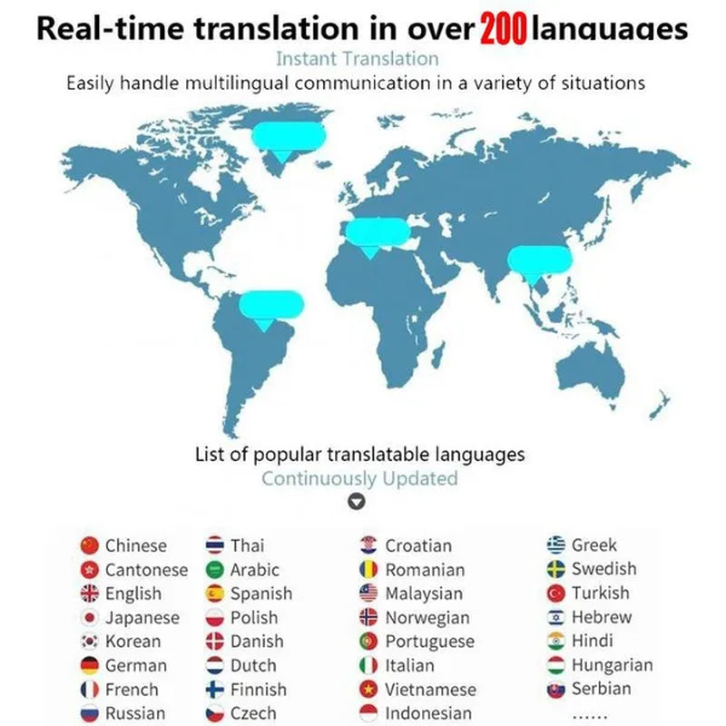 Rosetta Decree Real Time Instant Translator-Handheld Travel Translation Device