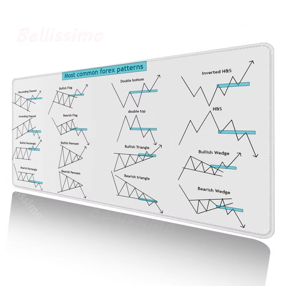 Investor Stock Market Sidekick: Chart Pattern Mouse Pad Reference