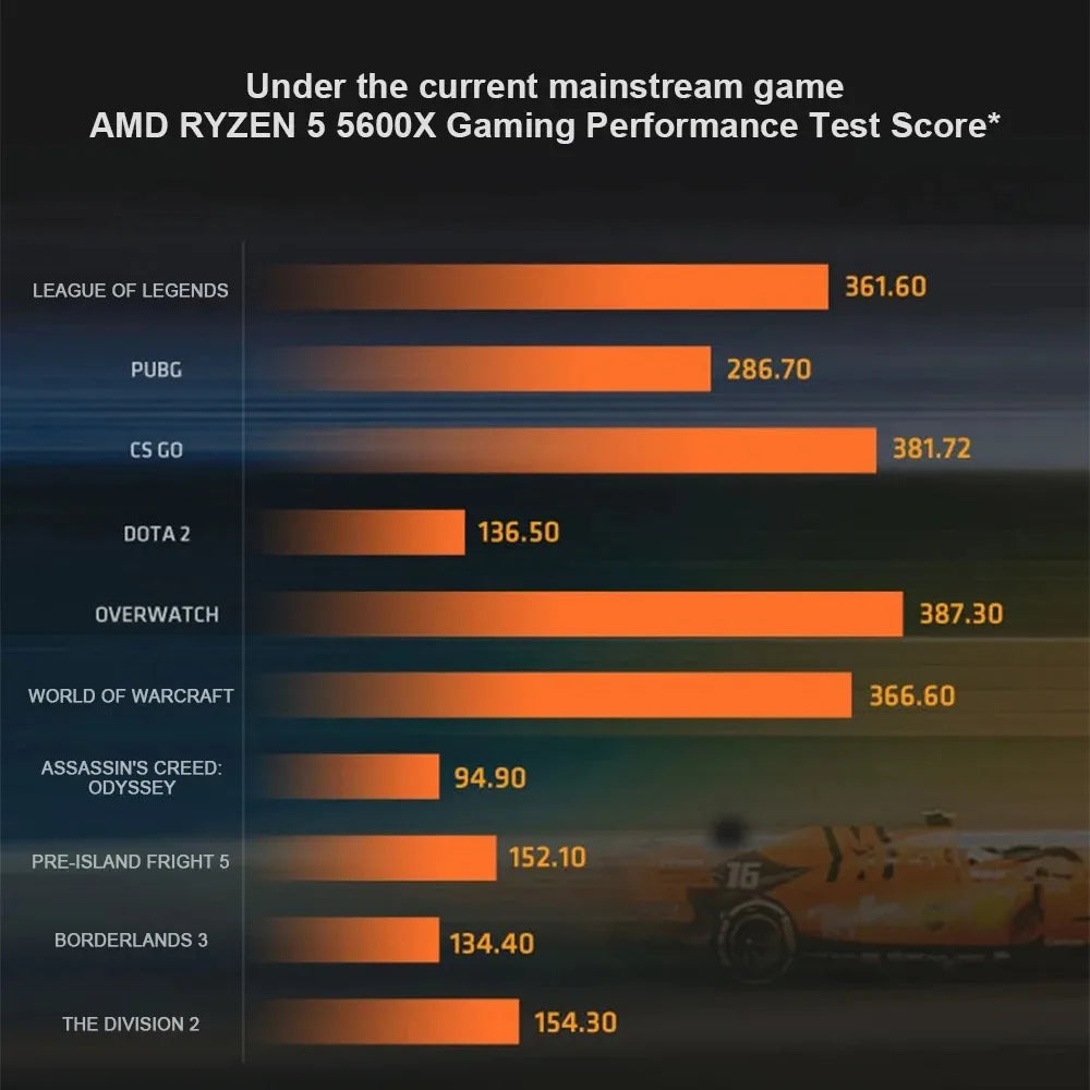 AMD Ryzen 5 5600X CPU | 6 Core, 4.6GHz