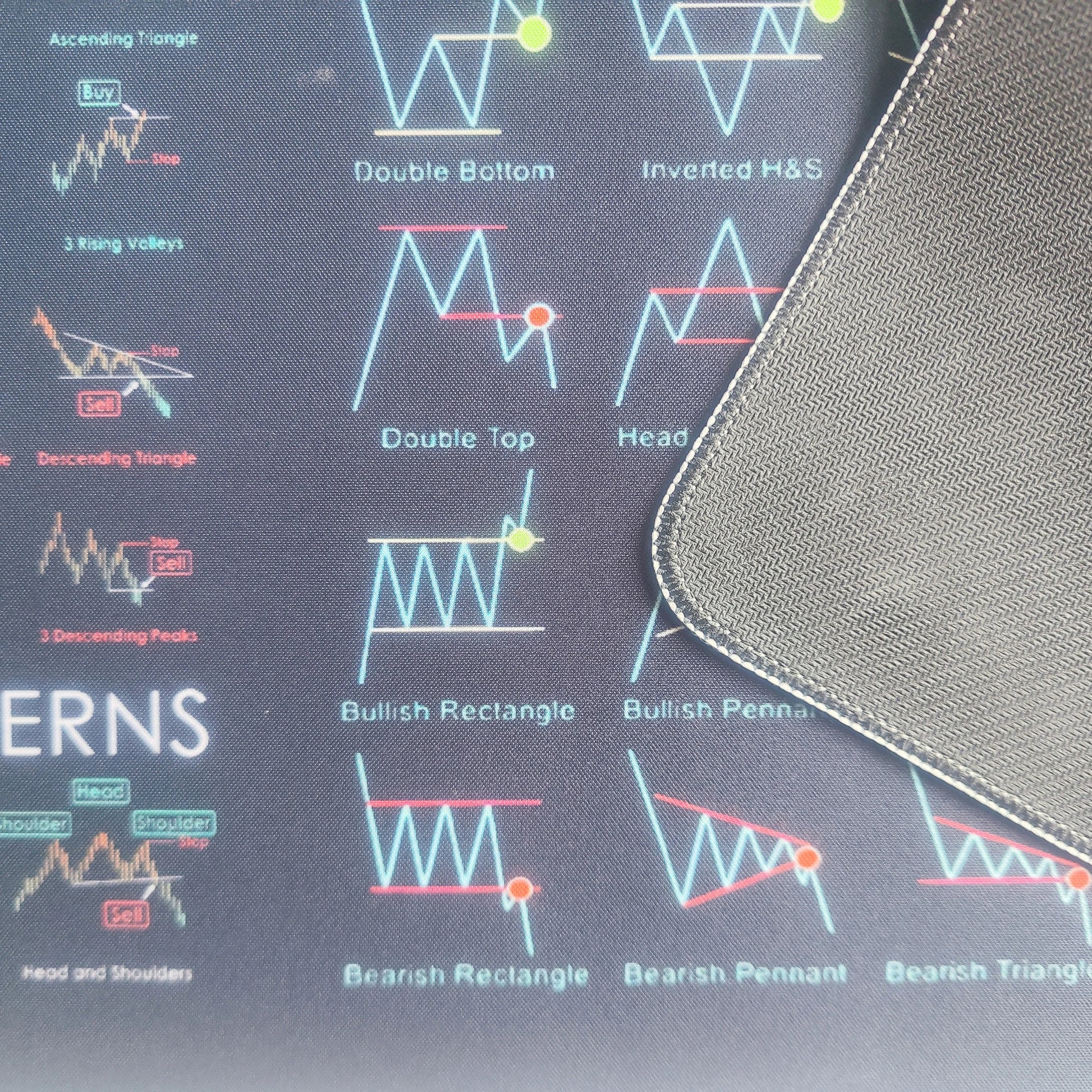 Investor Stock Market Sidekick: Chart Pattern Mouse Pad Reference