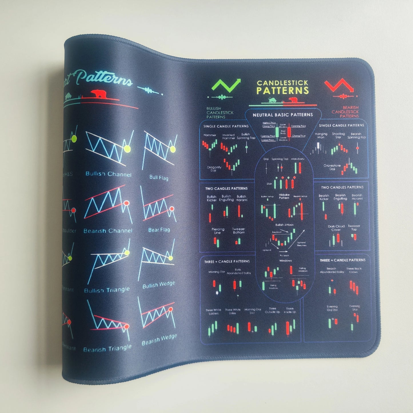 Investor Stock Market Sidekick: Chart Pattern Mouse Pad Reference