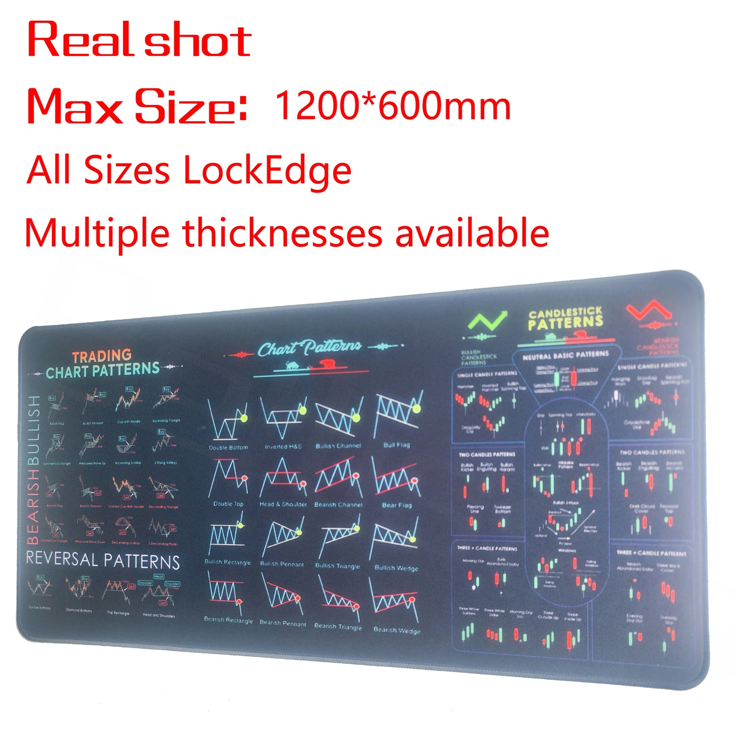 Investor Stock Market Sidekick: Chart Pattern Mouse Pad Reference