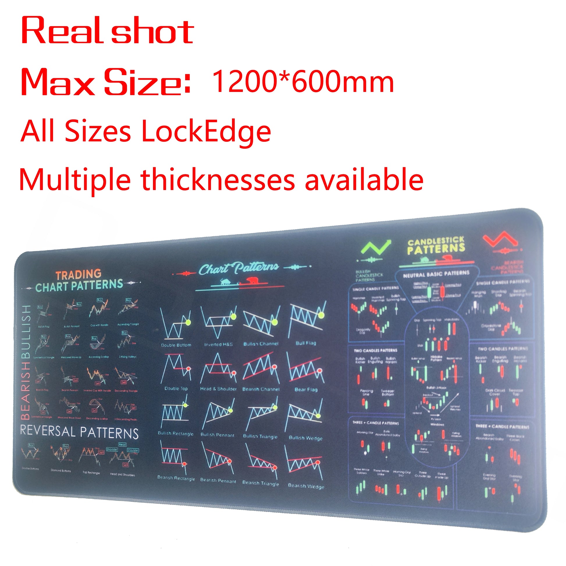 Investor Stock Market Sidekick: Chart Pattern Mouse Pad Reference