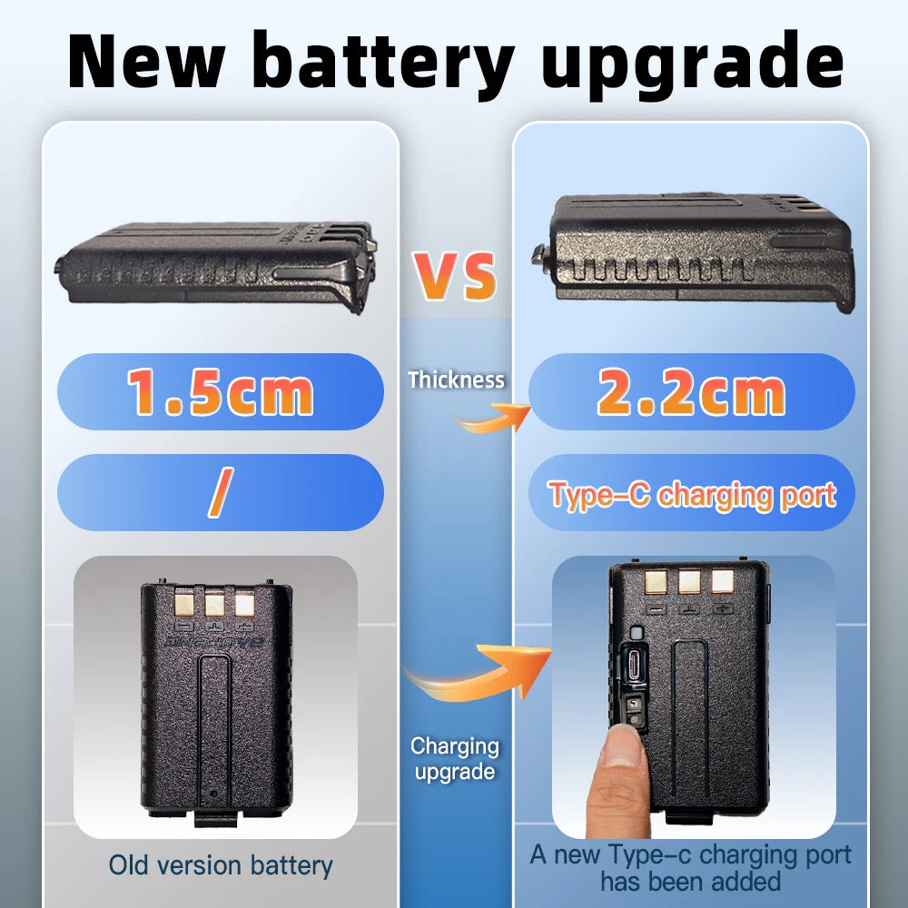 Baofeng UV-5R Dual Band Ham Radio – USB Upgraded Portable Two-Way Radio