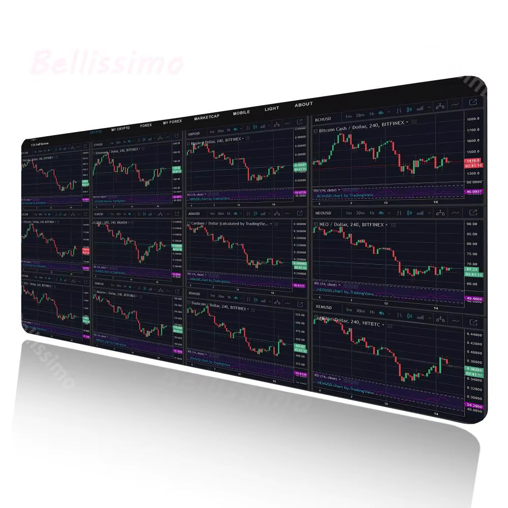 Investor Stock Market Sidekick: Chart Pattern Mouse Pad Reference