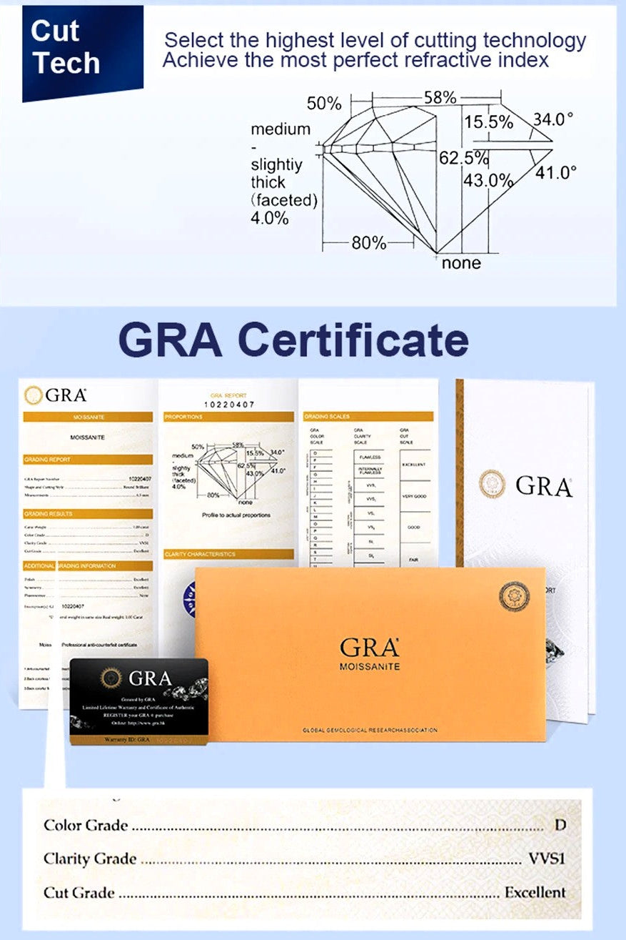 A promotional collage for GRA (Global Refractive Association) certification and diamond grading. The top section shows a 'Cut Tech' diagram explaining the refractive index and diamond facets.