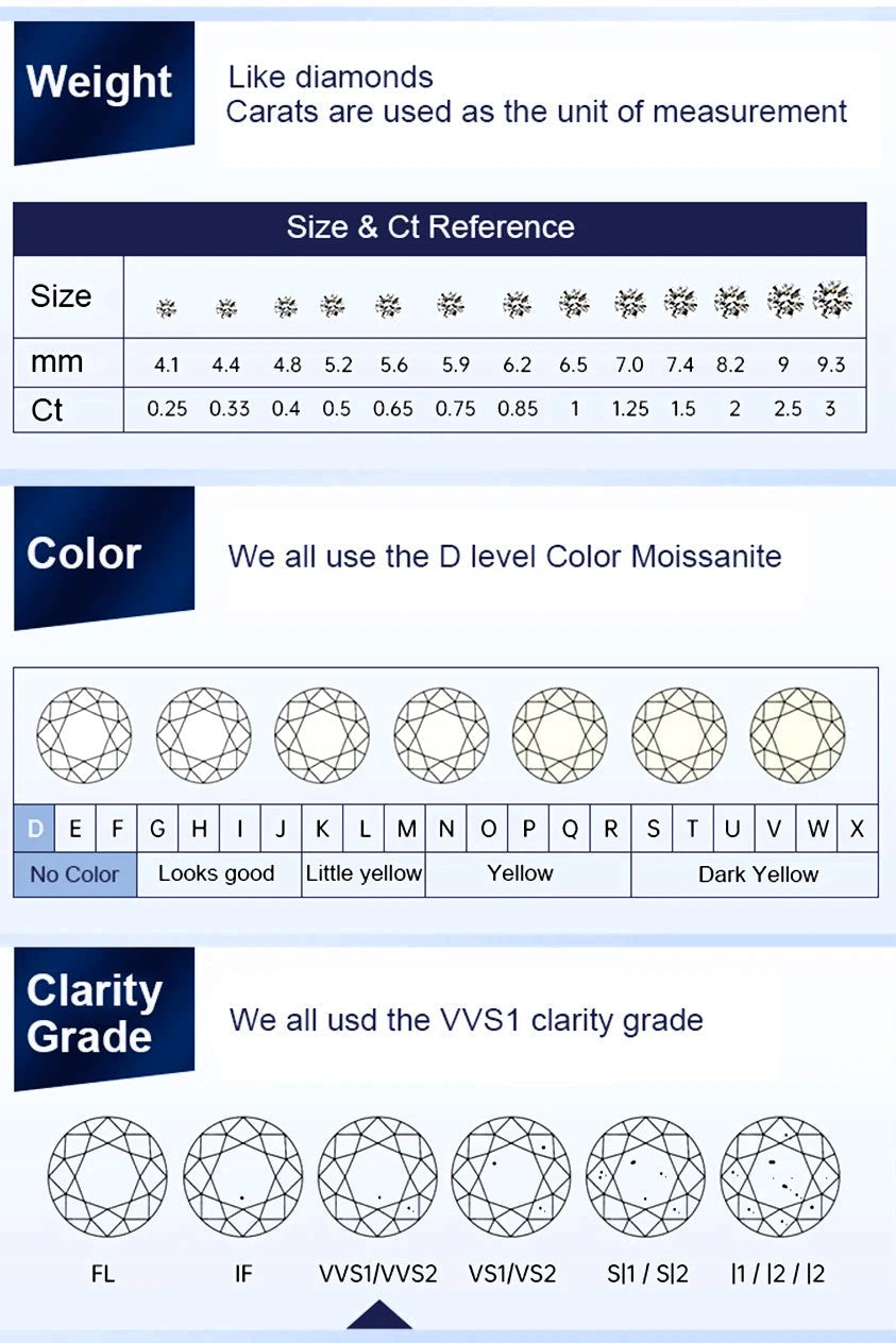 A diamond carat weight and clarity reference chart with tables and diagrams. The top section explains that carats are the unit of measurement and shows a weight reference table by size and Clarity Type (Ct).