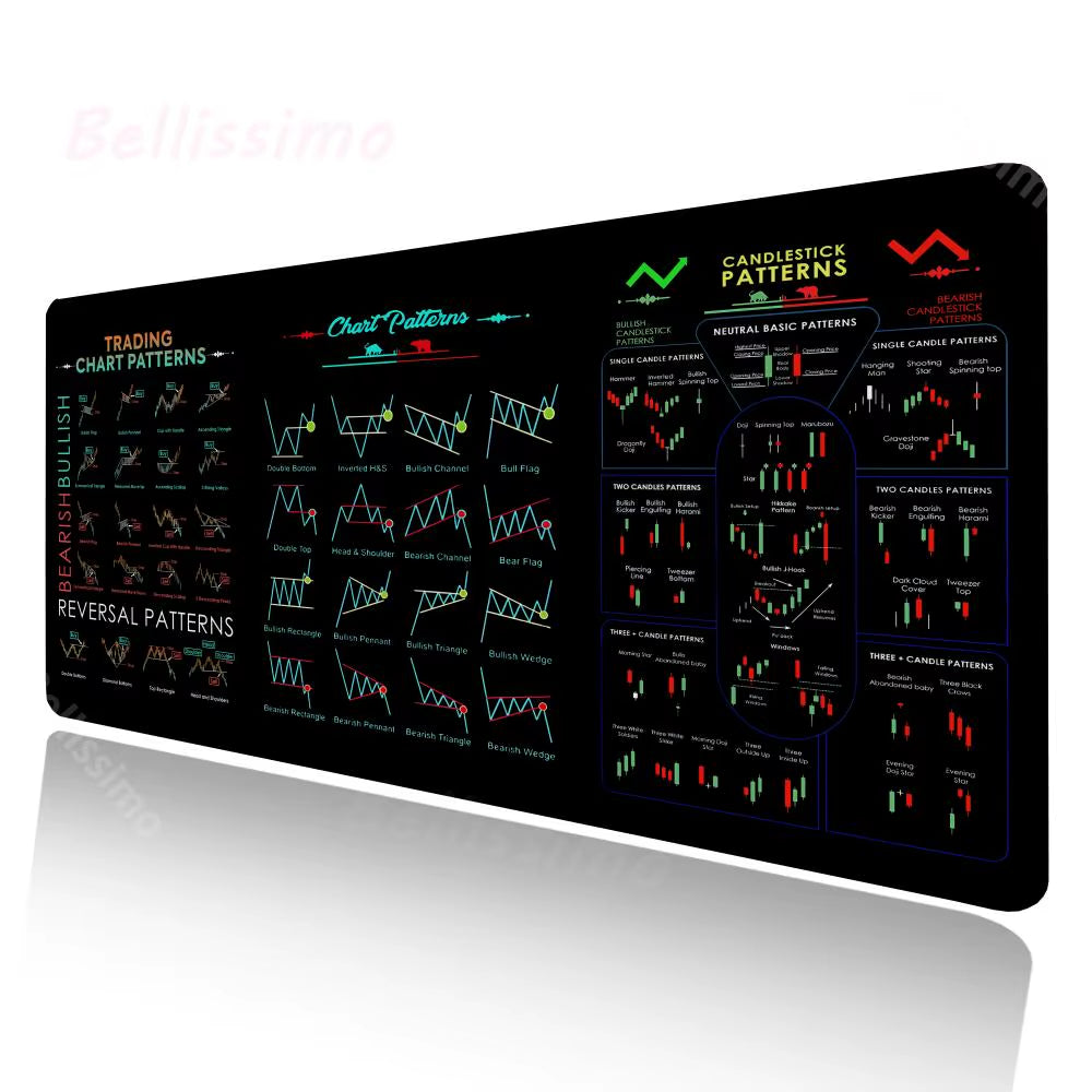 Investor Stock Market Sidekick: Chart Pattern Mouse Pad Reference