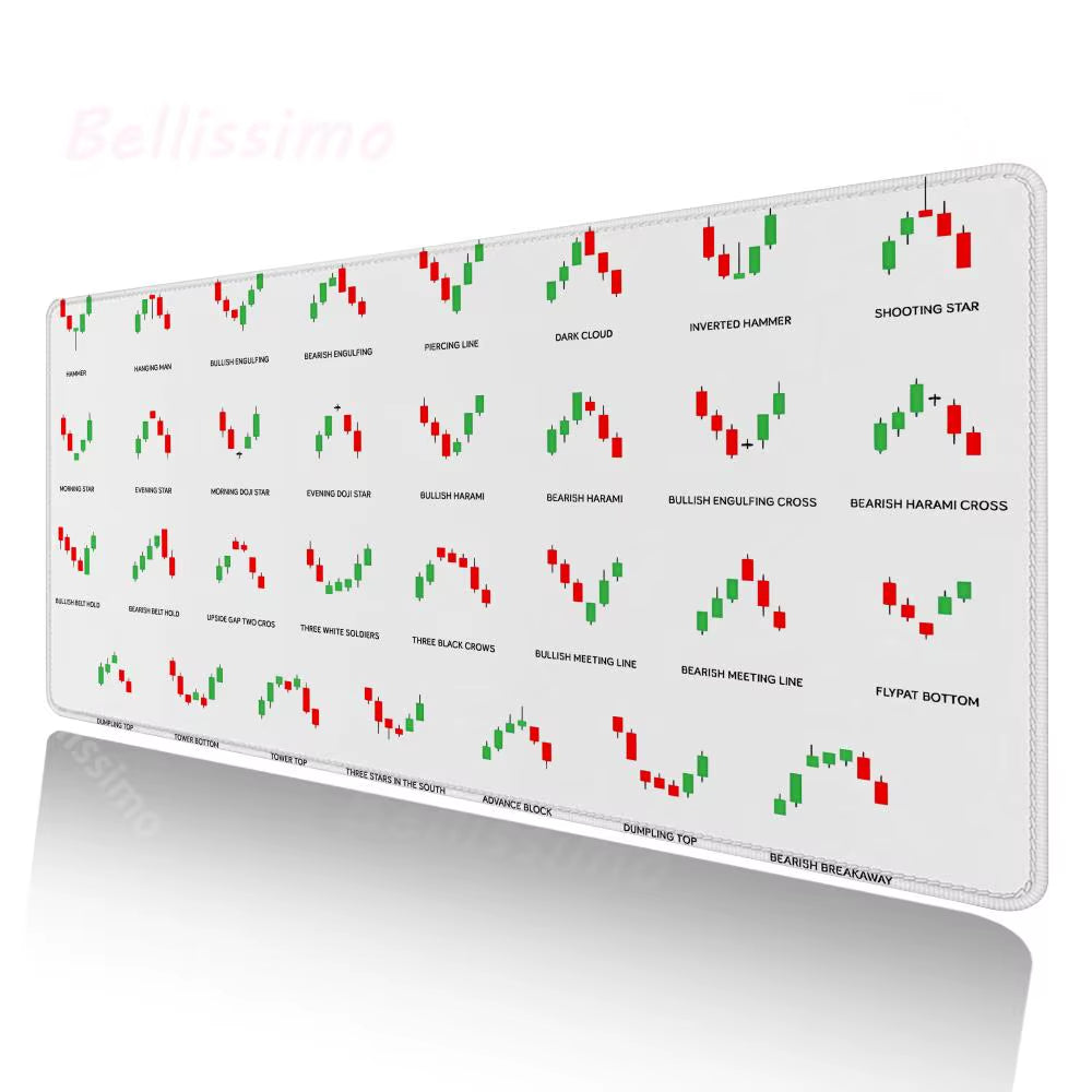 Investor Stock Market Sidekick: Chart Pattern Mouse Pad Reference