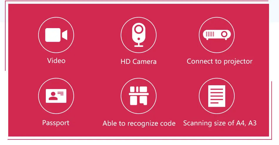 Printer scanner promo. Set of icons on a red background with text describing features like video, HD camera, projector connection, passport recognition, code recognition, and document scanning.