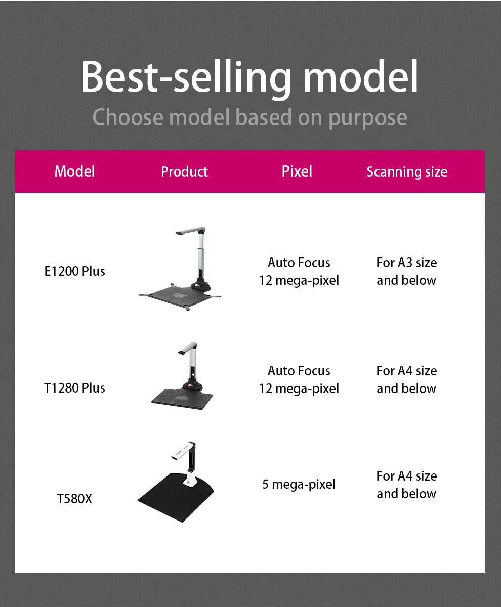 Printer scanner product comparison chart for best-selling models with specifications on pixel count and scanning size.