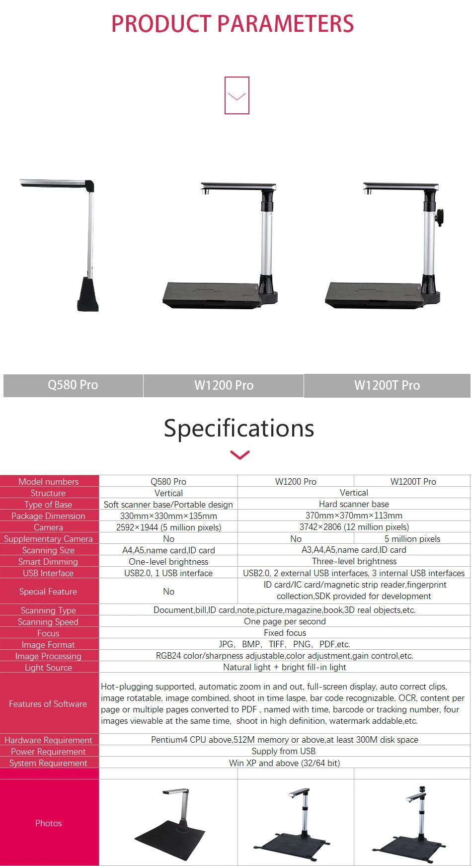 Printer scanner product parameters and specifications for a document camera with images and text.