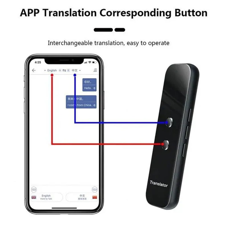Rosetta Decree Real Time Instant Translator-Handheld Travel Translation Device