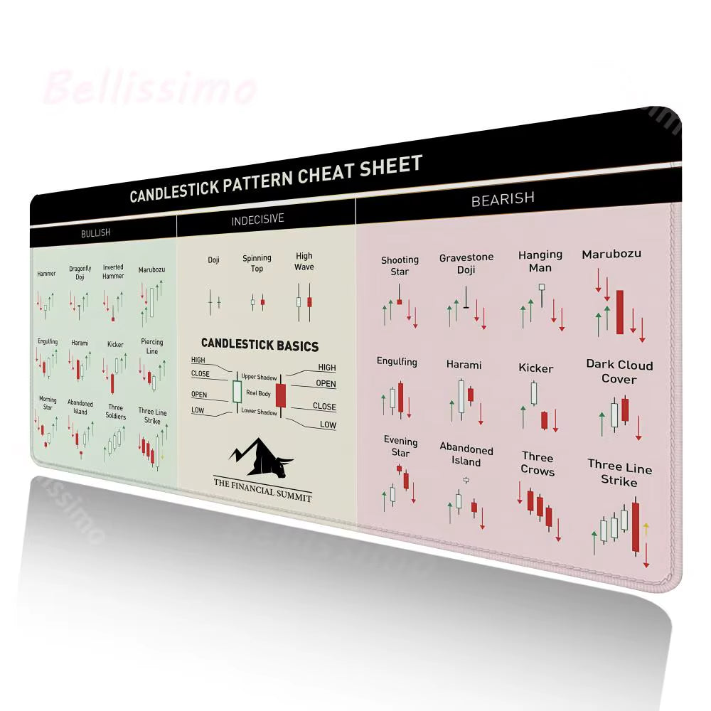 Investor Stock Market Sidekick: Chart Pattern Mouse Pad Reference