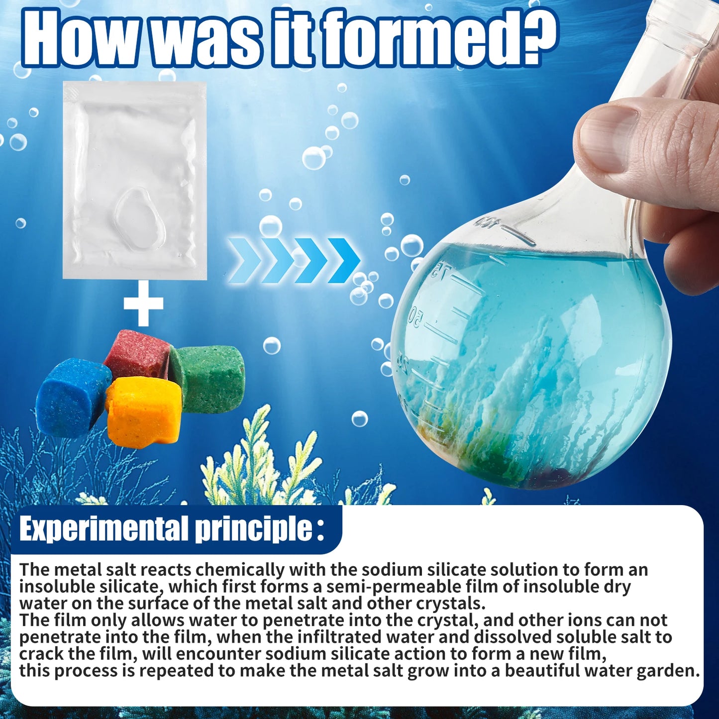 Educational diagram showing a chemical reaction process with text and images of chemicals and a beaker.