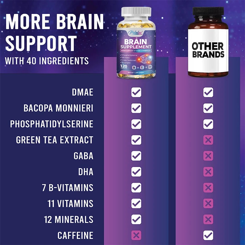 Brain supplement bottle with list of ingredients and comparison to 'Other Brands' on a purple background