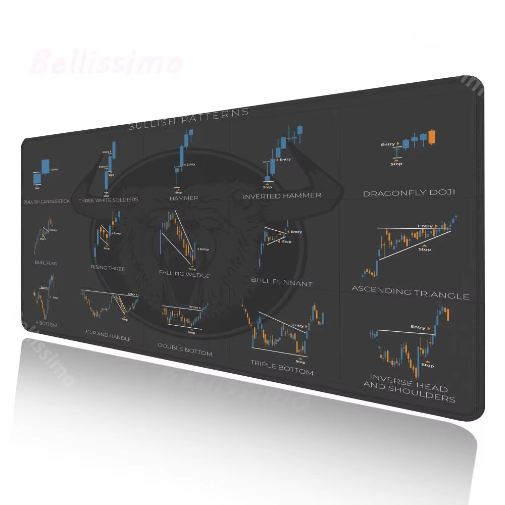 Investor Stock Market Sidekick: Chart Pattern Mouse Pad Reference