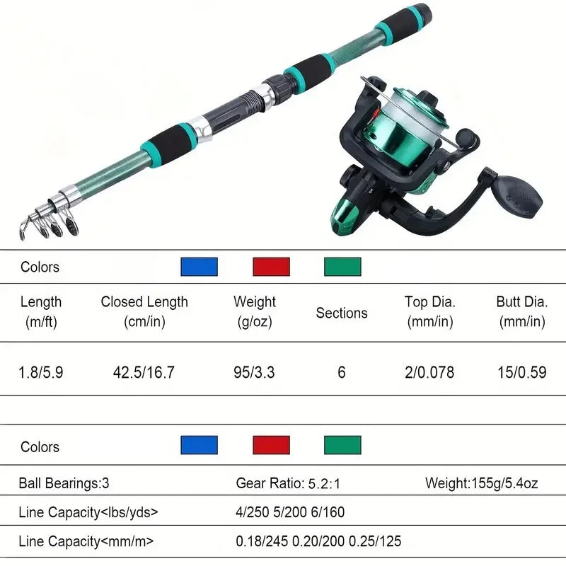 Fishing rod and reel set with specifications on a white background