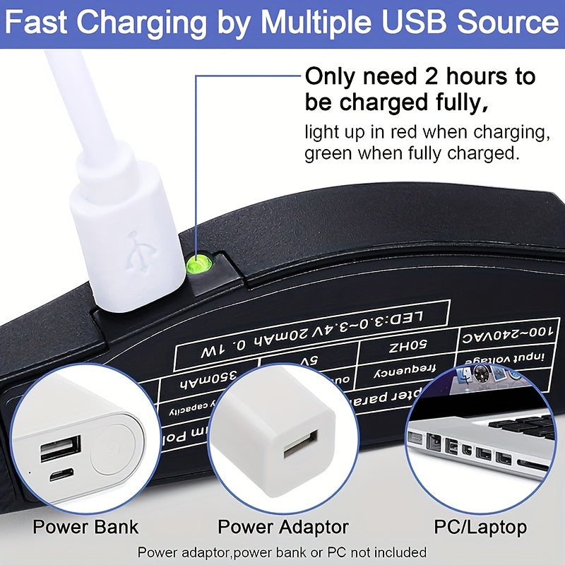 Headlamp with wearable magnifying glass and charging station with multiple USB ports and text about fast charging capabilities.