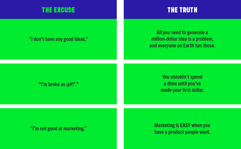 Million Dollar Weekend by Noah Kagan