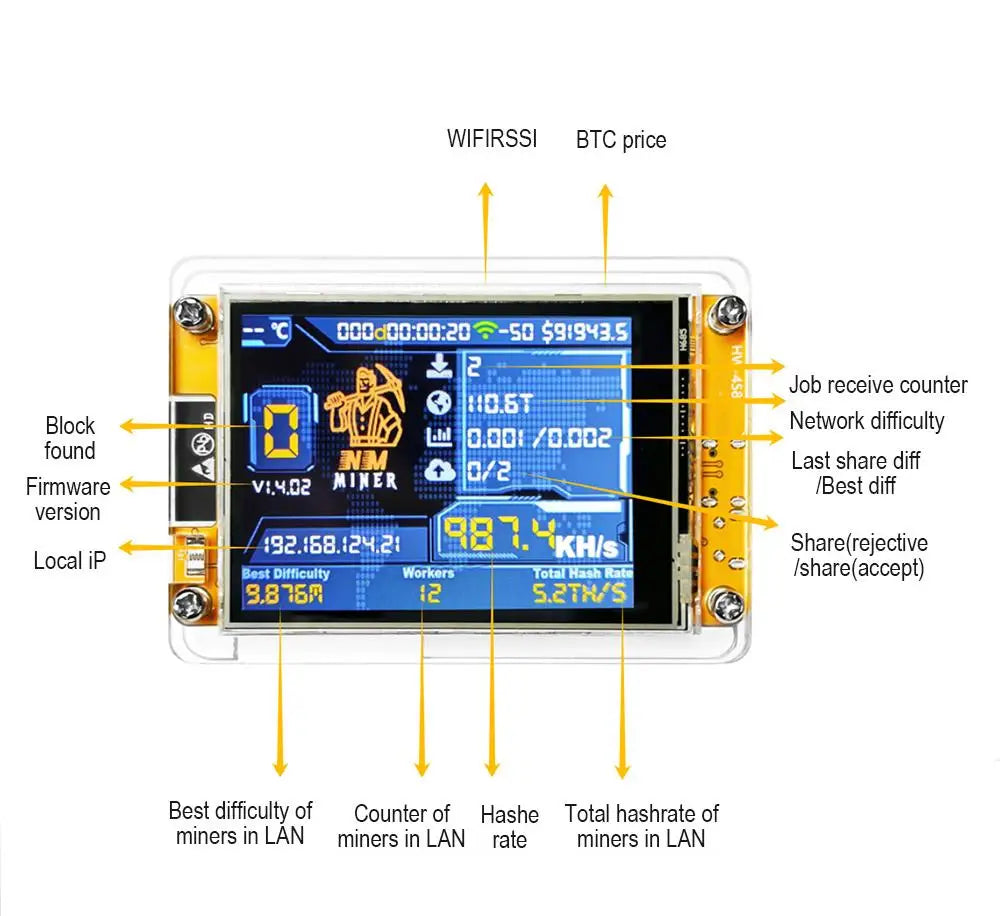 NerdMiner anatomy diagram