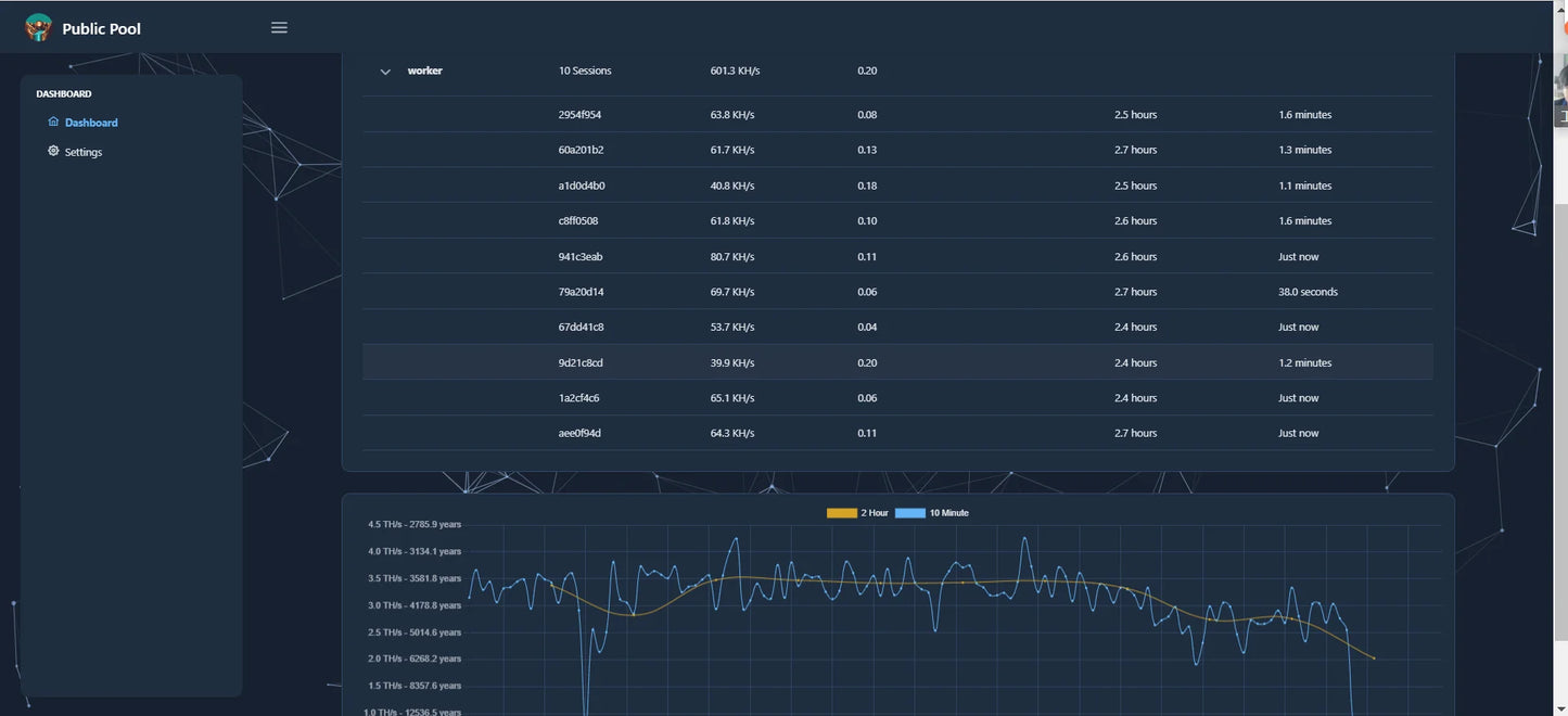 NerdMiner V2 10-Port Station Hub | 550kH/s Solo Blockchain Solution
