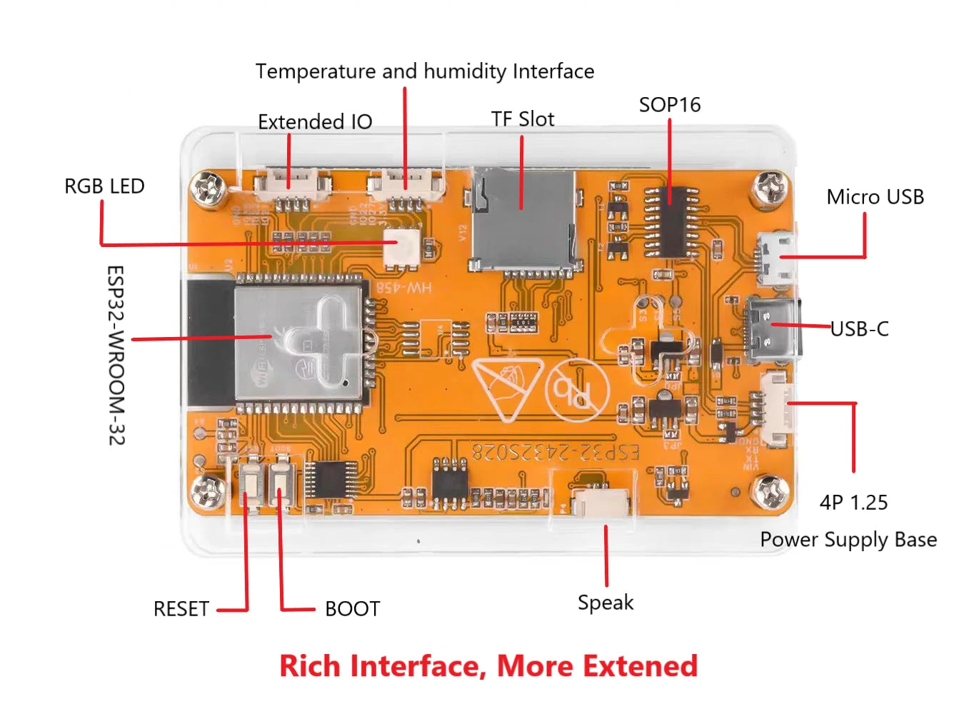 Electronic NerdMiner circuit board with labeled components on a white background