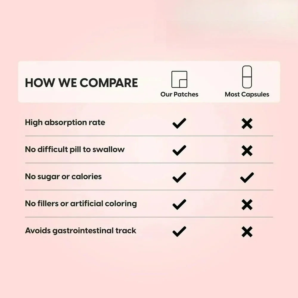 No-Brainer Nootropic Transdermal Patches