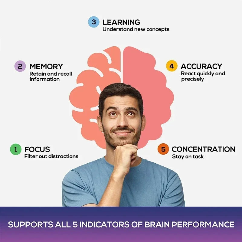Man with a brain illustration above him, highlighting five indicators of brain performance from nootropic supplement.