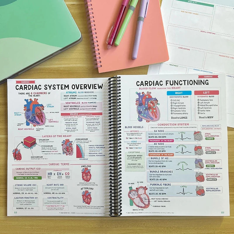 Nursing School Success Journal | Well Versed Nurse Study Guide & NCLEX Prep