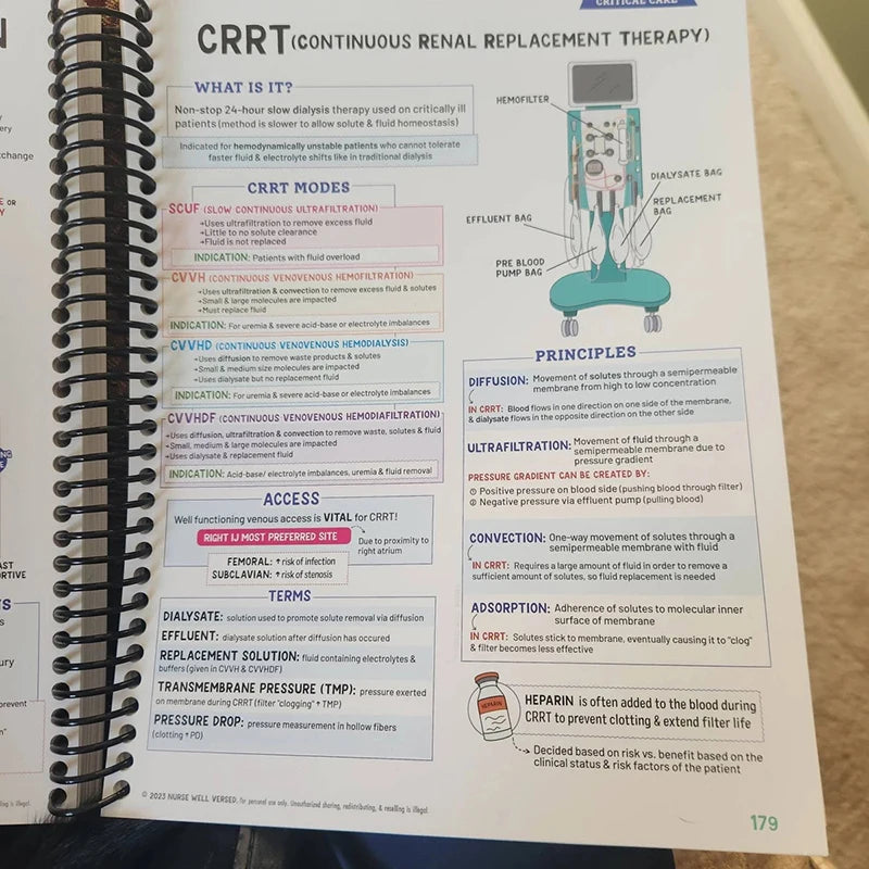 Nursing School Success Journal | Well Versed Nurse Study Guide & NCLEX Prep