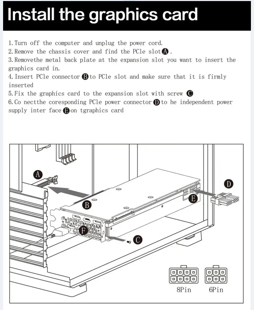 Step-by-step guide on installing a graphics card with labeled parts and connectors.