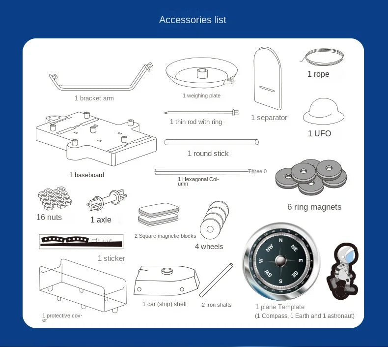 List of accessories with corresponding illustrations on a blue background