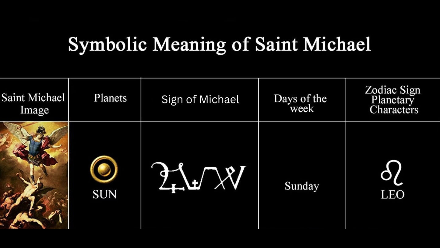 Archangel Michael Shield Pendant Necklace: Divine Protection and Power